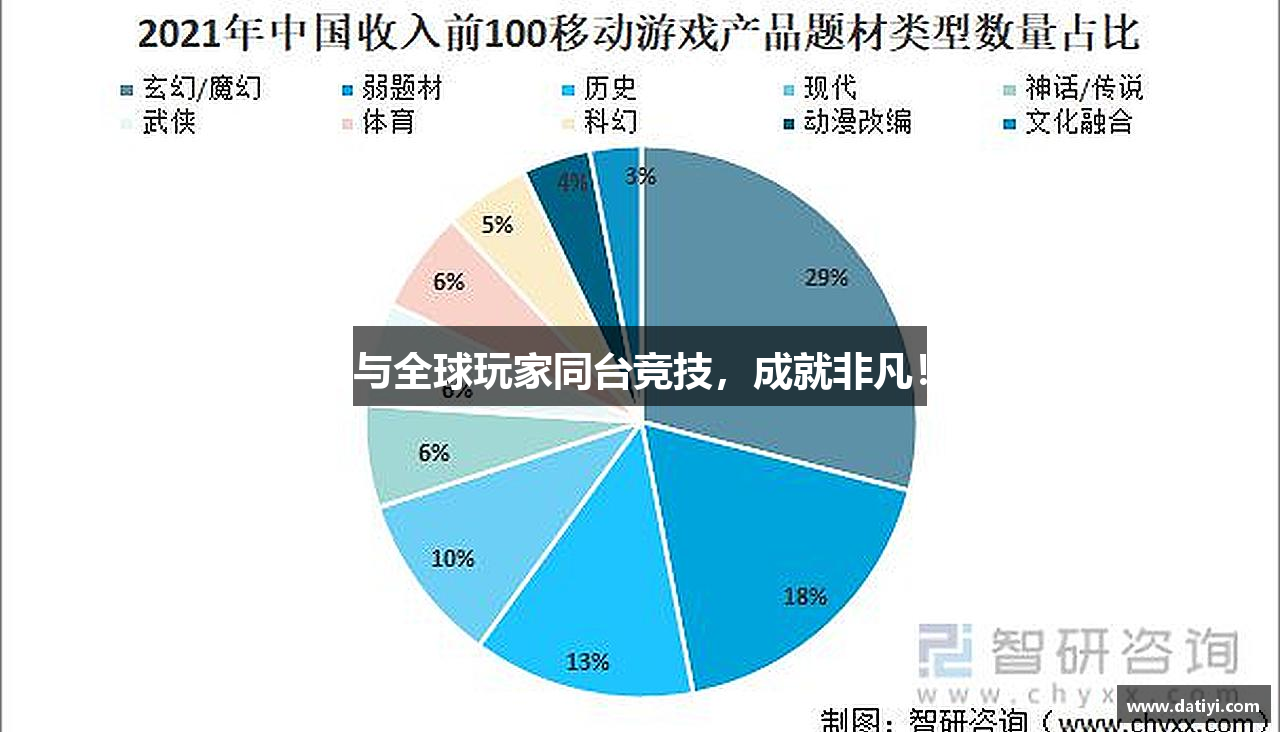 与全球玩家同台竞技，成就非凡！